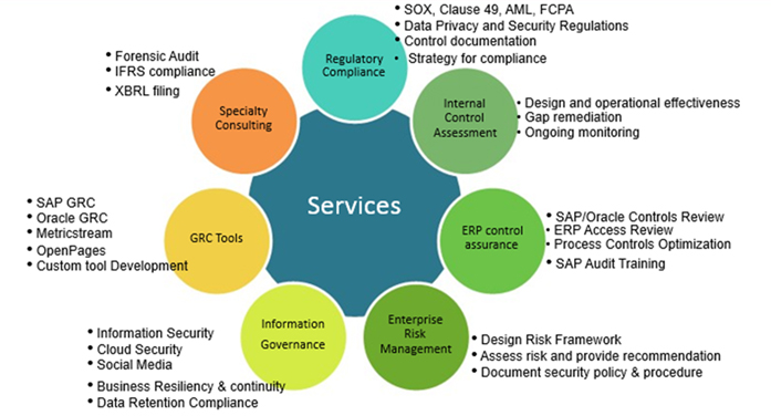 GRC – Kris Infotech